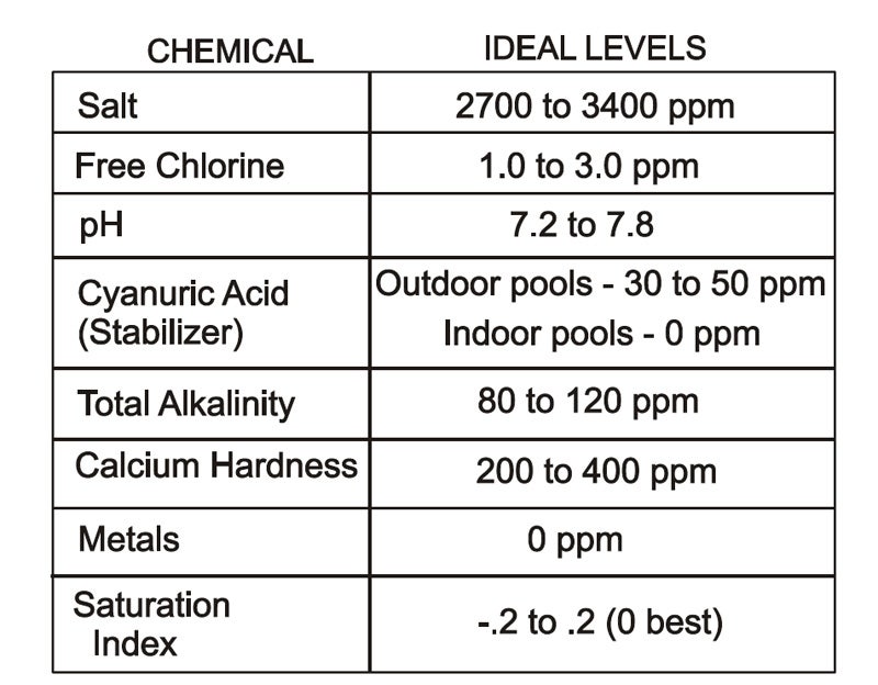 Swimming Pool Water Level Guide